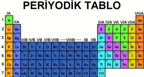 Periyodik Tablo'ya iki element daha