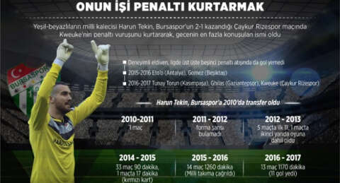 O Bursaspor'un panteri!