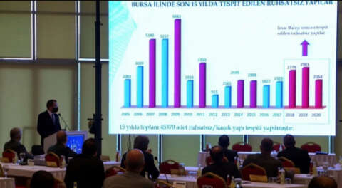 Bursa'da 15 yılda 45 bin 340 kaçak yapı tespit edildi