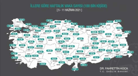 Haftalık Kovid-19 vaka sayıları açıklandı; Bursa 49,29