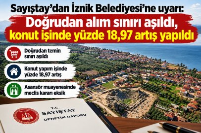 Sayıştay’dan İznik Belediyesi’ne uyarı: Doğrudan alım sınırı aşıldı, konut işinde yüzde 18,97 artış yapıldı